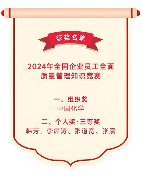 中國化學榮獲全國企業(yè)員工全面質量管理知識競賽榮譽